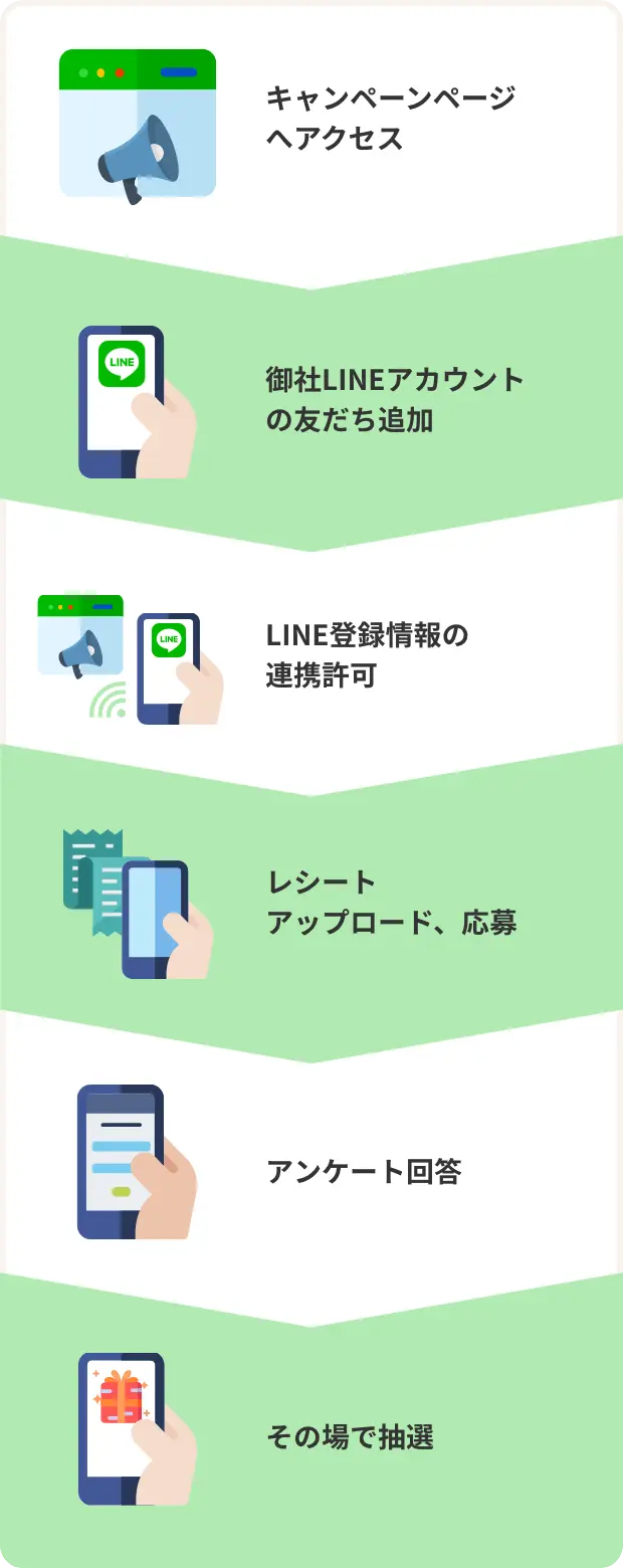 LINE連携時の応募イメージ
