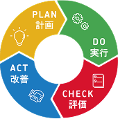 応募データをもとに企画改善に活かせる